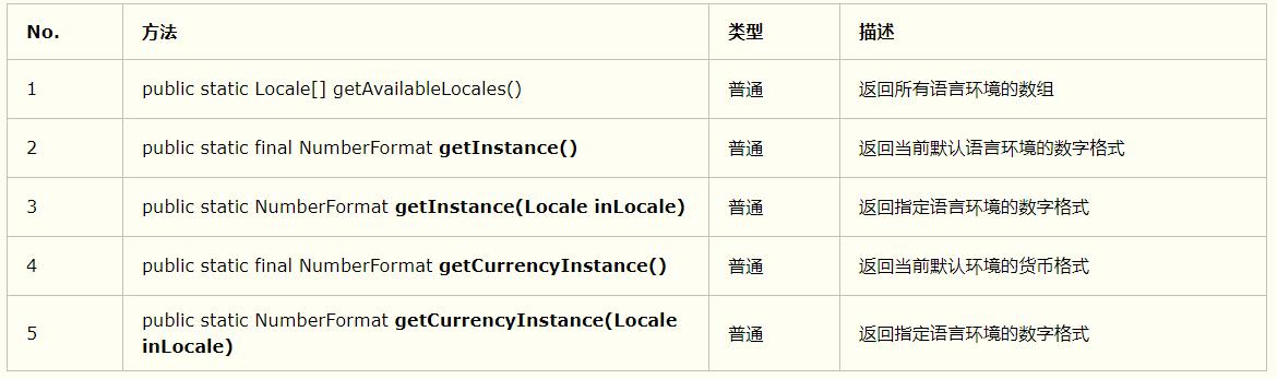 NumberFormat数字的格式化类