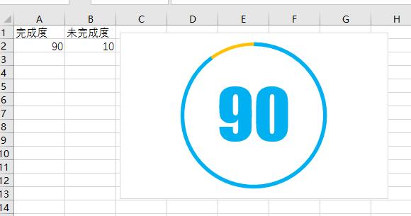 Excel圆环比例图的制作方法