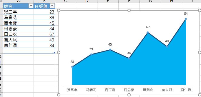 Excel面积的折线图实现方法