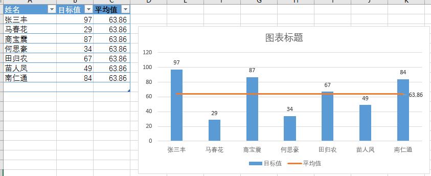 Excel图表添加平均线为指标制作方法