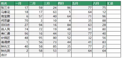 excel一键求和