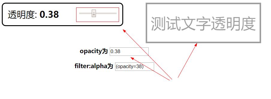 CSS透明度opacity详解