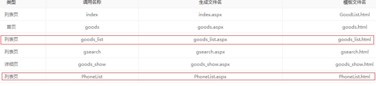 DTcms同一频道两种不同类型的列表模版的方法