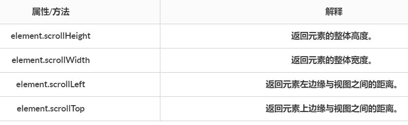 JS中scroll滚动详解