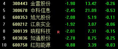 还是那句老话：能挣钱的东西谁特么还拿出来卖啊(别买指标公式软件类)
