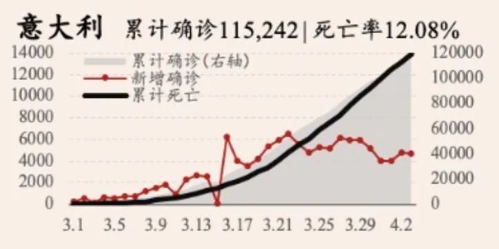 2020年4月7日A股投资市场，大型翻车现场