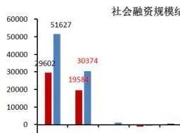 2020年4月13日A股投资市场，今天，提示一个风险