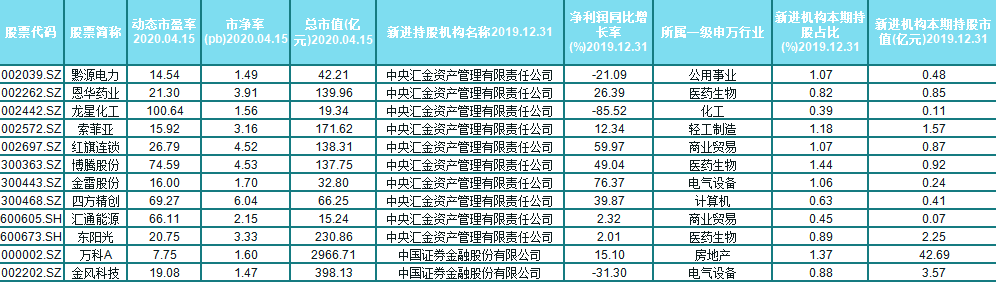 2020年4月17日A股投资市场，今天游资的狂欢，来了