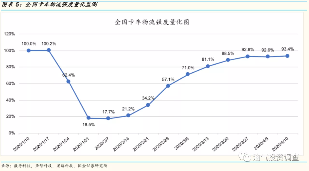 2020年4月19日A股投资市场，今晚，上点干货