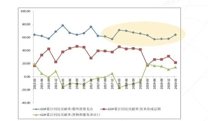 2020年4月29日A股投资市场，昨晚，创业板公布了注册制这事，今天市场给出了强烈反馈