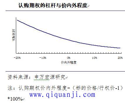 第三十九篇：期权策略篇之“方向性策略（二）”