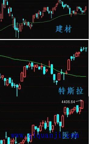 2020年6月11日A股投资市场，今天，不太正常...